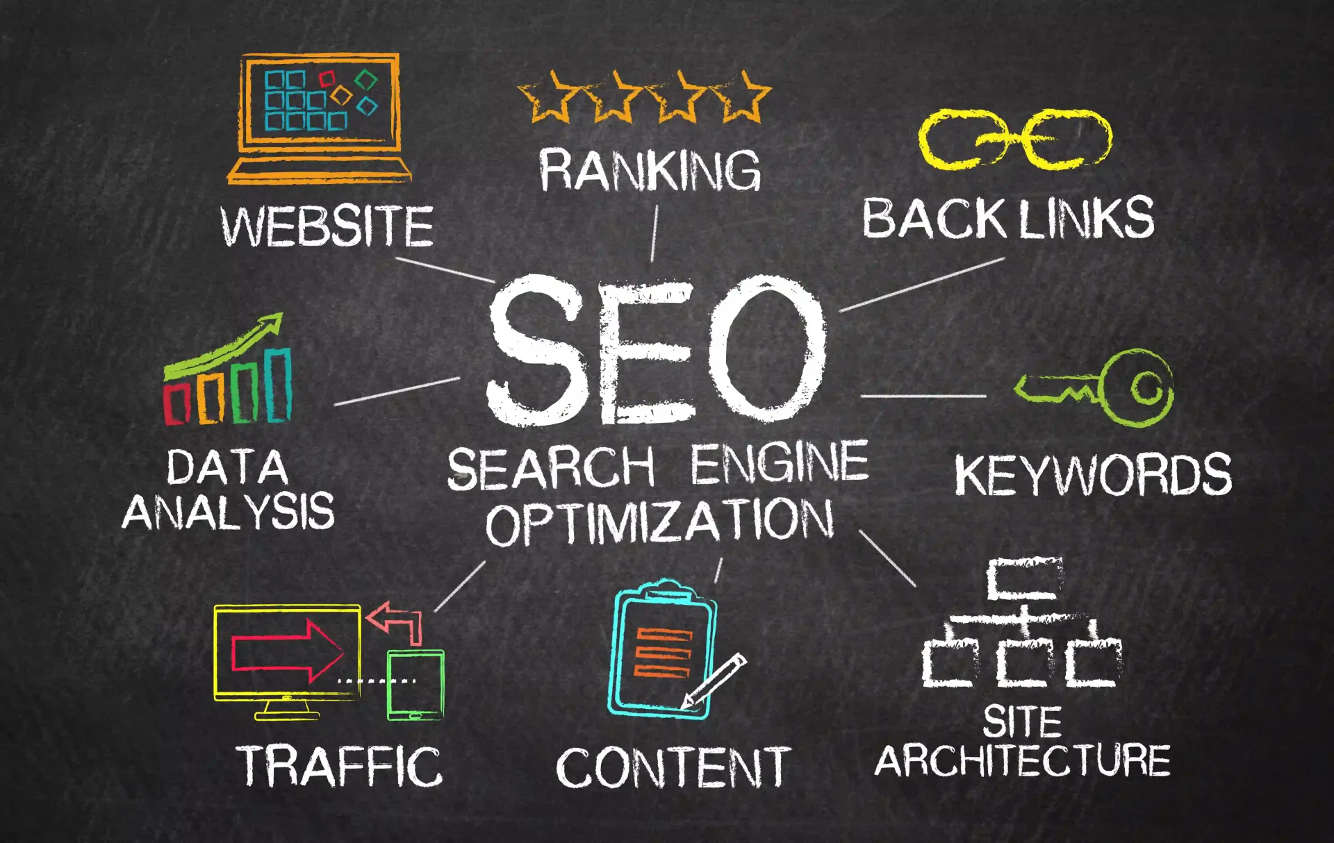 SEO consists of many areas. Symbols with text on a gray background. Website data analysis content backlinks keywords traffic ranking optimization site architecture.