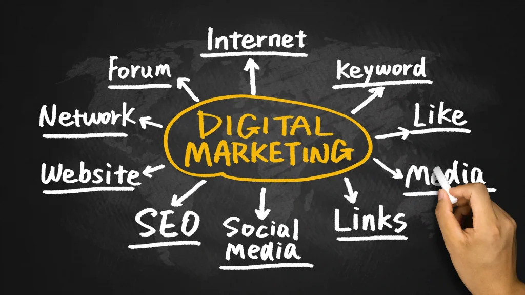 Black chalkboard with one hand writing in white chalk what Digital Marketing is. Several areas include SEO Social Media Links Keyword Internet Forum Website.
