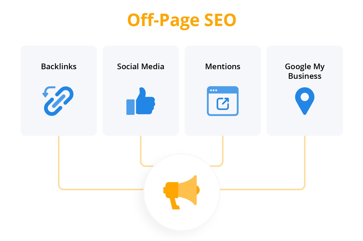 Website off page factors affecting Google ranking. Backlinks Social Media Mentions Google My Business.